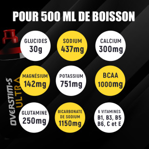 Overstim's Hydrixir Ultra Stick 40g Fruits Rouges