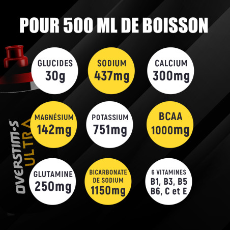 Overstim's Hydrixir Ultra Stick 40g Fruits Rouges
